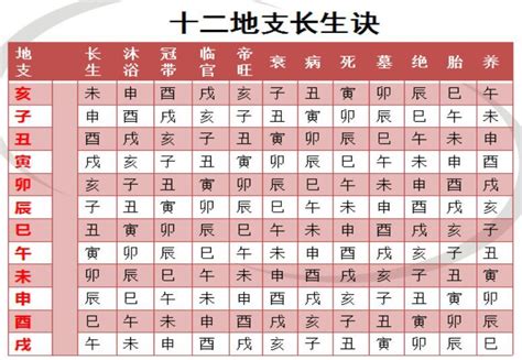 地支表|天干和地支｜香港天文台(HKO)｜曆